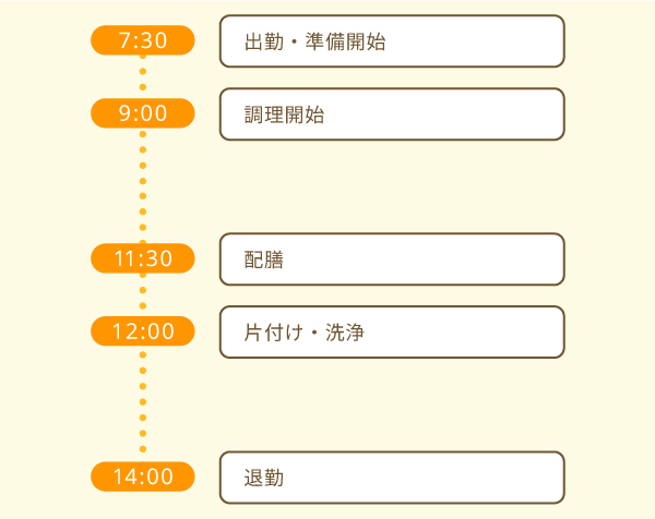 教育機関の調理師の1日のスケジュール例